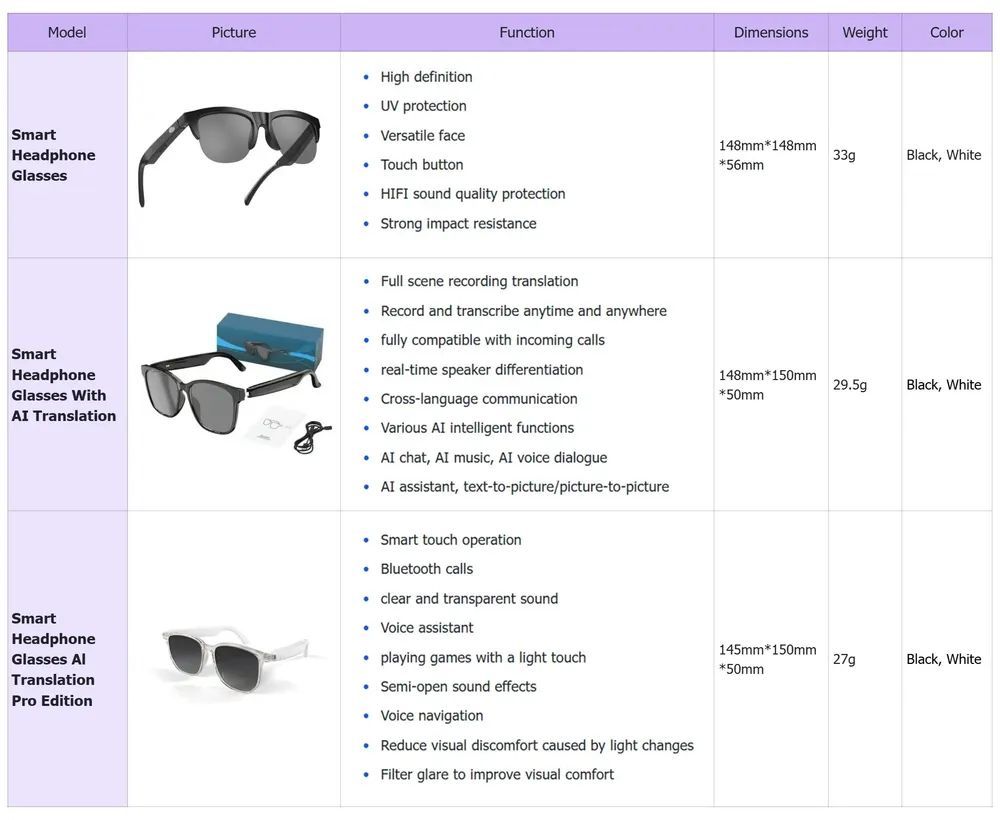 HY-C8 AI Wireless Bluetooth Translation Glasses